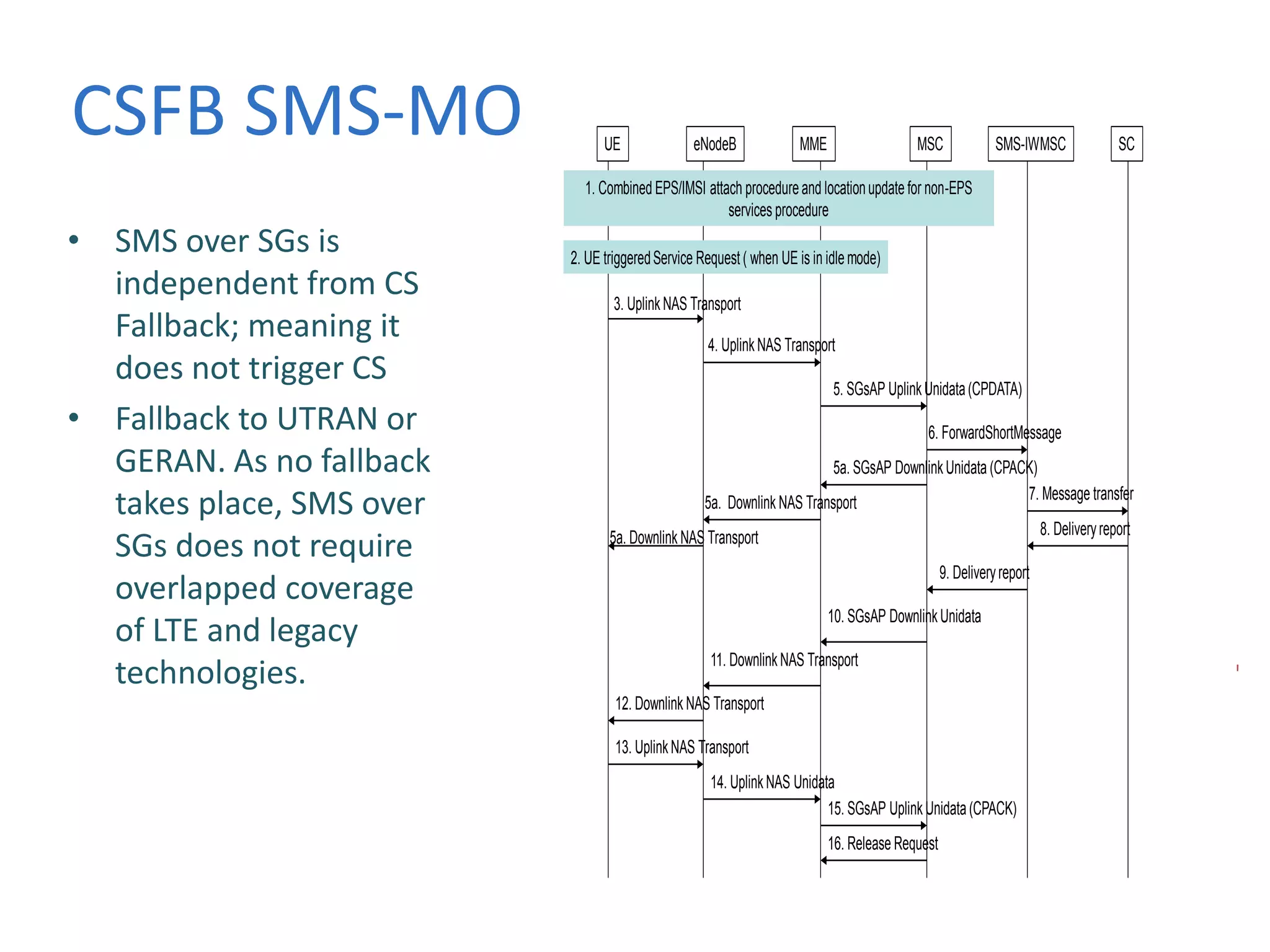 Csfb (circuit switch fall back) PPT