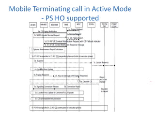 Mobile Terminating call in Active Mode
- PS HO supported
 