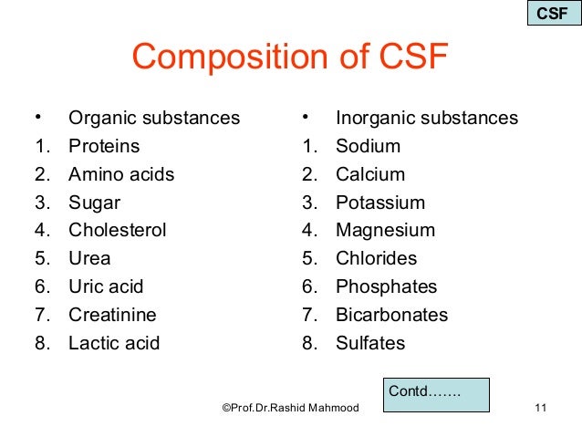c.s.f composition of Fluid Cerebrospinal