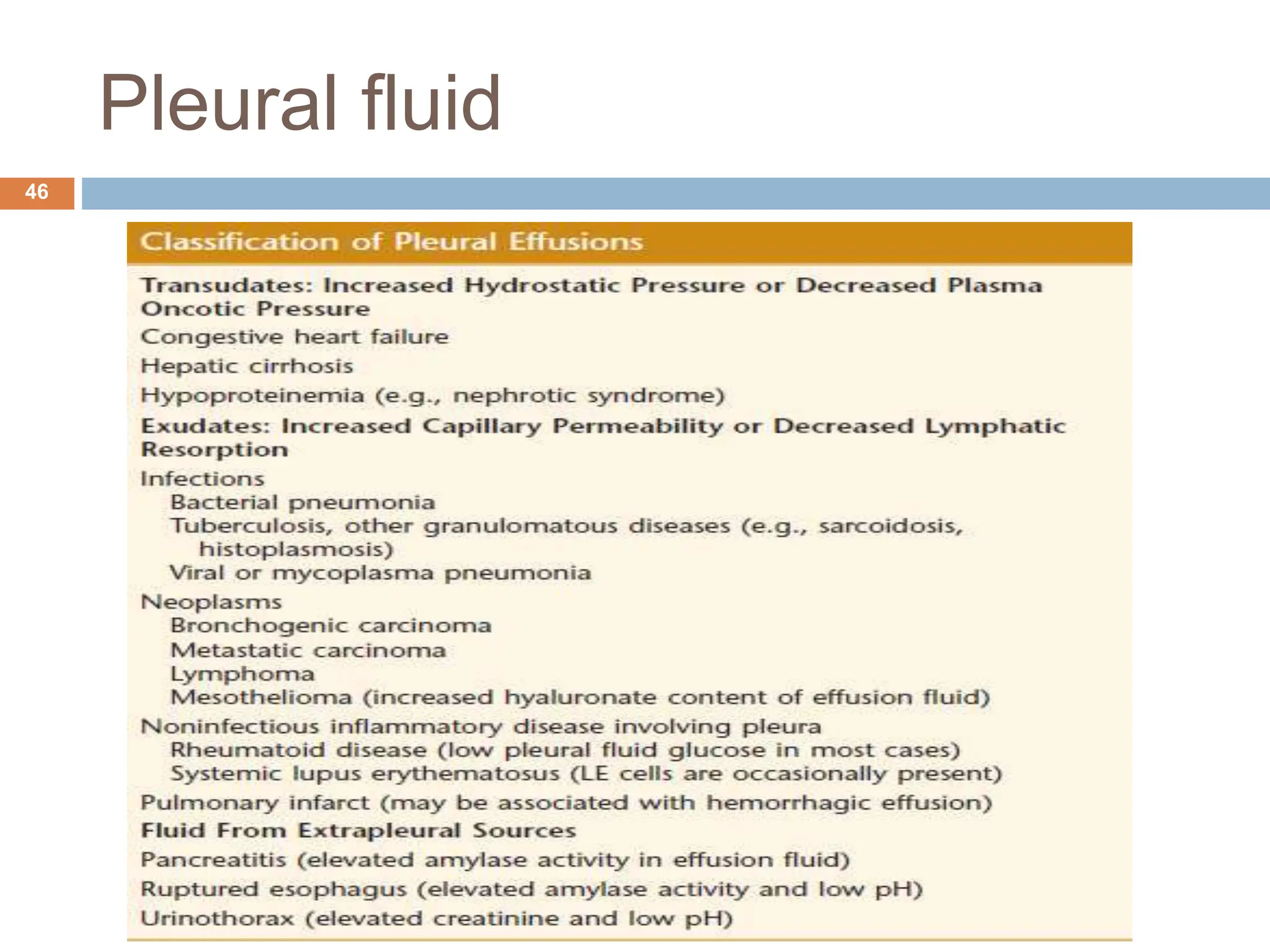 Pleural fluid
46
 