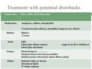 Treatment with potential drawbacks
Conservative Rest, Coffee, Hydration, time
Medications Analgesics, caffiene, theophylline
?Corticosteroids (efficacy, durablility, longterm adv effects)
Binders Binders
Corsets
Patch EBP
Fibrin glue (fibrin sealant) single level, Bi or Multilevel
Fibrin glue and blood
Surgery Disadvantage is……………
Surgical closure (not always possible)
Reinforcement with muscle and/or fibrin sealant
Others Epidural saline or dextan
Intrathecal fluids
IV Saline solitions
 