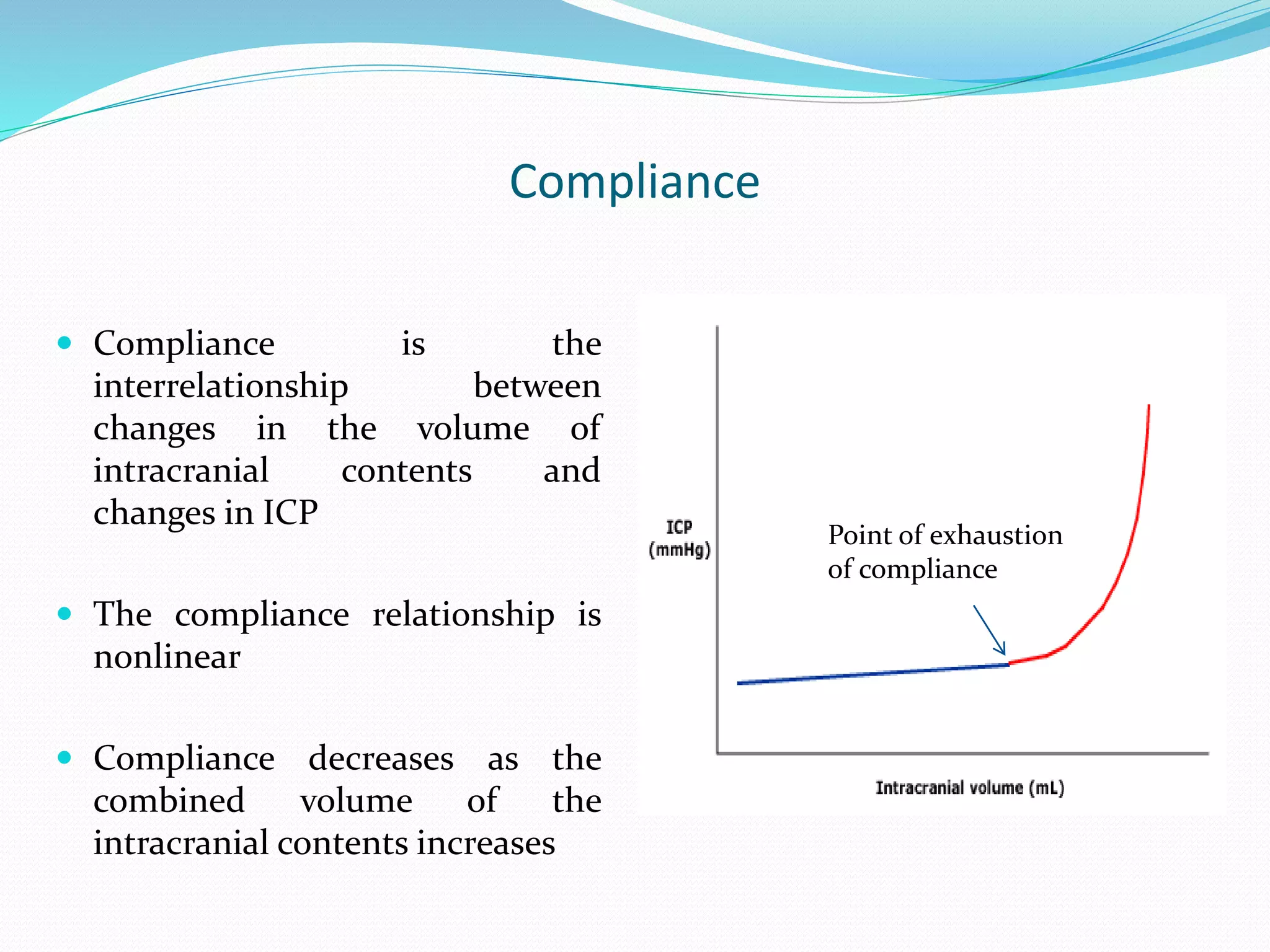 Compliance
 Compliance is the
interrelationship between
changes in the volume of
intracranial contents and
changes in ICP
 The compliance relationship is
nonlinear
 Compliance decreases as the
combined volume of the
intracranial contents increases
Point of exhaustion
of compliance
 