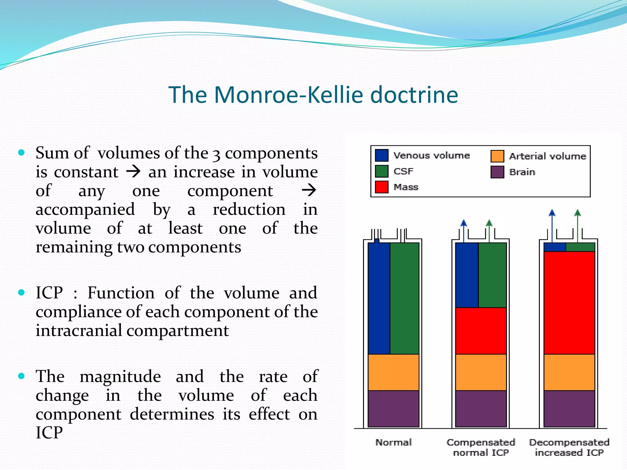 The Monroe-Kellie doctrine
 Sum of volumes of the 3 components
is constant  an increase in volume
of any one component 
accompanied by a reduction in
volume of at least one of the
remaining two components
 ICP : Function of the volume and
compliance of each component of the
intracranial compartment
 The magnitude and the rate of
change in the volume of each
component determines its effect on
ICP
 