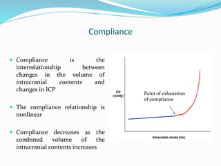 Compliance
 Compliance is the
interrelationship between
changes in the volume of
intracranial contents and
changes in ICP
 The compliance relationship is
nonlinear
 Compliance decreases as the
combined volume of the
intracranial contents increases
Point of exhaustion
of compliance
 