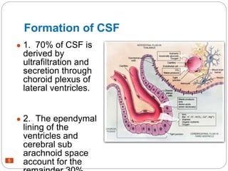 CSF EXAMINATION.pptx