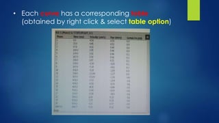 • Each curve has a corresponding table
(obtained by right click & select table option)
 
