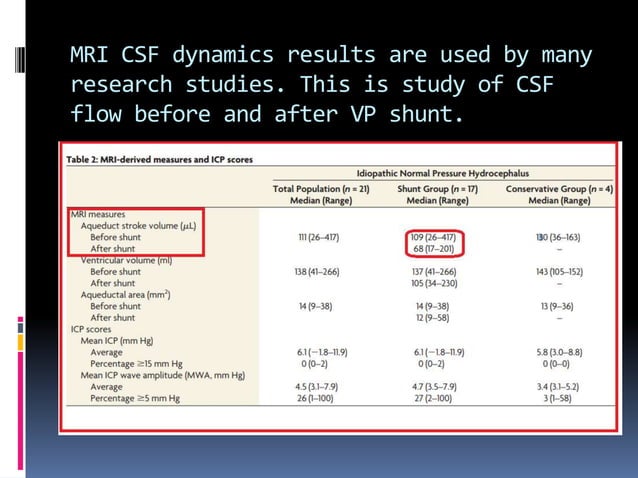CSF flow study | PPT