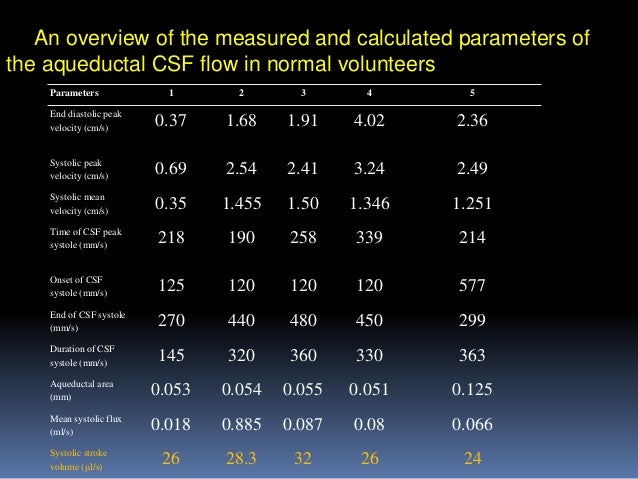 CSF flow study
