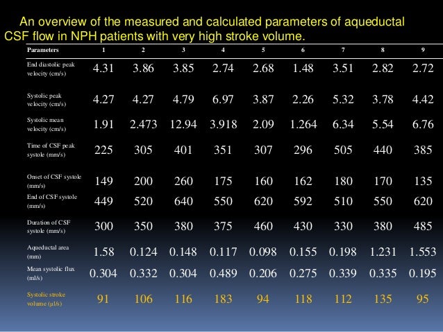 CSF flow study