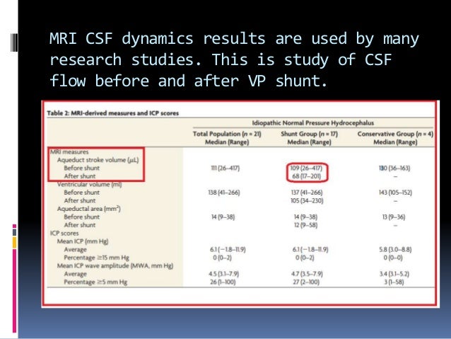 CSF flow study