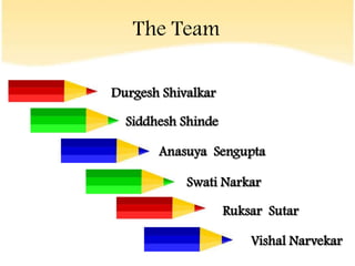 The Team

Durgesh Shivalkar

  Siddhesh Shinde

       Anasuya Sengupta

            Swati Narkar

                    Ruk...
