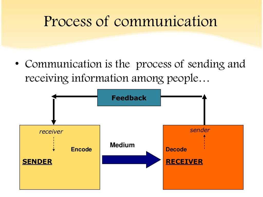 Sending and receiving. Receiving and sending process. Sending and receiving. Значок сервиса быстрых платежей. Система быстрых платежей картинки.