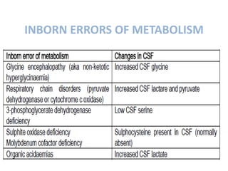 INBORN ERRORS OF METABOLISM
 