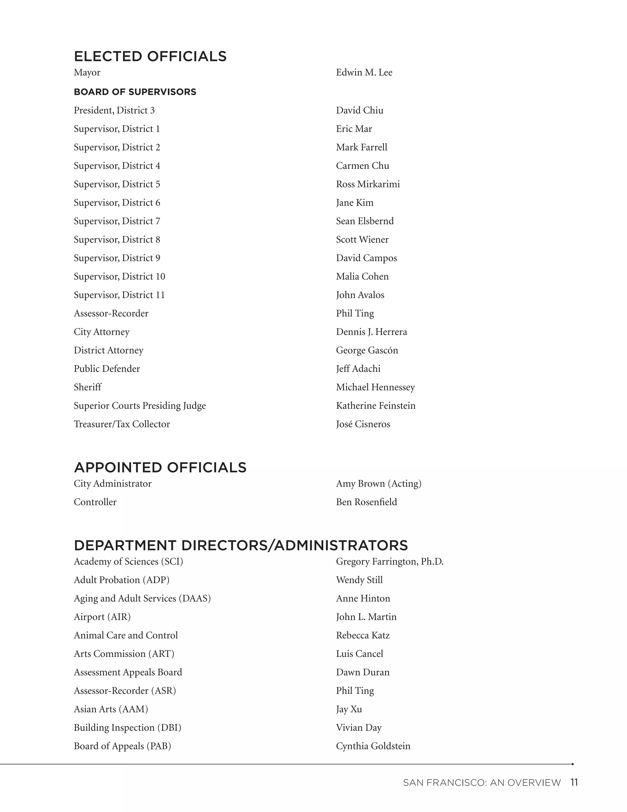 ELECTED OFFICIALS
Mayor		                            Edwin M. Lee
BOARD OF SUPERVISORS

P
	 resident, District 3	            David Chiu
S
	 upervisor, District 1	           Eric Mar
S
	 upervisor, District 2	           Mark Farrell
Supervisor, District 4	            Carmen Chu
Supervisor, District 5	            Ross Mirkarimi
Supervisor, District 6	            Jane Kim
Supervisor, District 7	            Sean Elsbernd
Supervisor, District 8	            Scott Wiener
Supervisor, District 9	            David Campos
Supervisor, District 10	           Malia Cohen
Supervisor, District 11	           John Avalos
Assessor-Recorder	                 Phil Ting
City Attorney		                    Dennis J. Herrera
District Attorney	                 George Gascón
Public Defender	                   Jeff Adachi
Sheriff		                          Michael Hennessey
Superior Courts Presiding Judge	   Katherine Feinstein
Treasurer/Tax Collector	           José Cisneros



APPOINTED OFFICIALS
City Administrator	                Amy Brown (Acting)
Controller		                       Ben Rosenfield



DEPARTMENT DIRECTORS/ADMINISTRATORS
Academy of Sciences (SCI)	         Gregory Farrington, Ph.D.
Adult Probation (ADP)	             Wendy Still
Aging and Adult Services (DAAS)	   Anne Hinton
Airport (AIR)		                    John L. Martin
Animal Care and Control	           Rebecca Katz
Arts Commission (ART)	             Luis Cancel
Assessment Appeals Board	          Dawn Duran
Assessor-Recorder (ASR)	           Phil Ting
Asian Arts (AAM)	                  Jay Xu
Building Inspection (DBI)	         Vivian Day
Board of Appeals (PAB)	            Cynthia Goldstein


                                                    San Francisco: An Overview  11
 