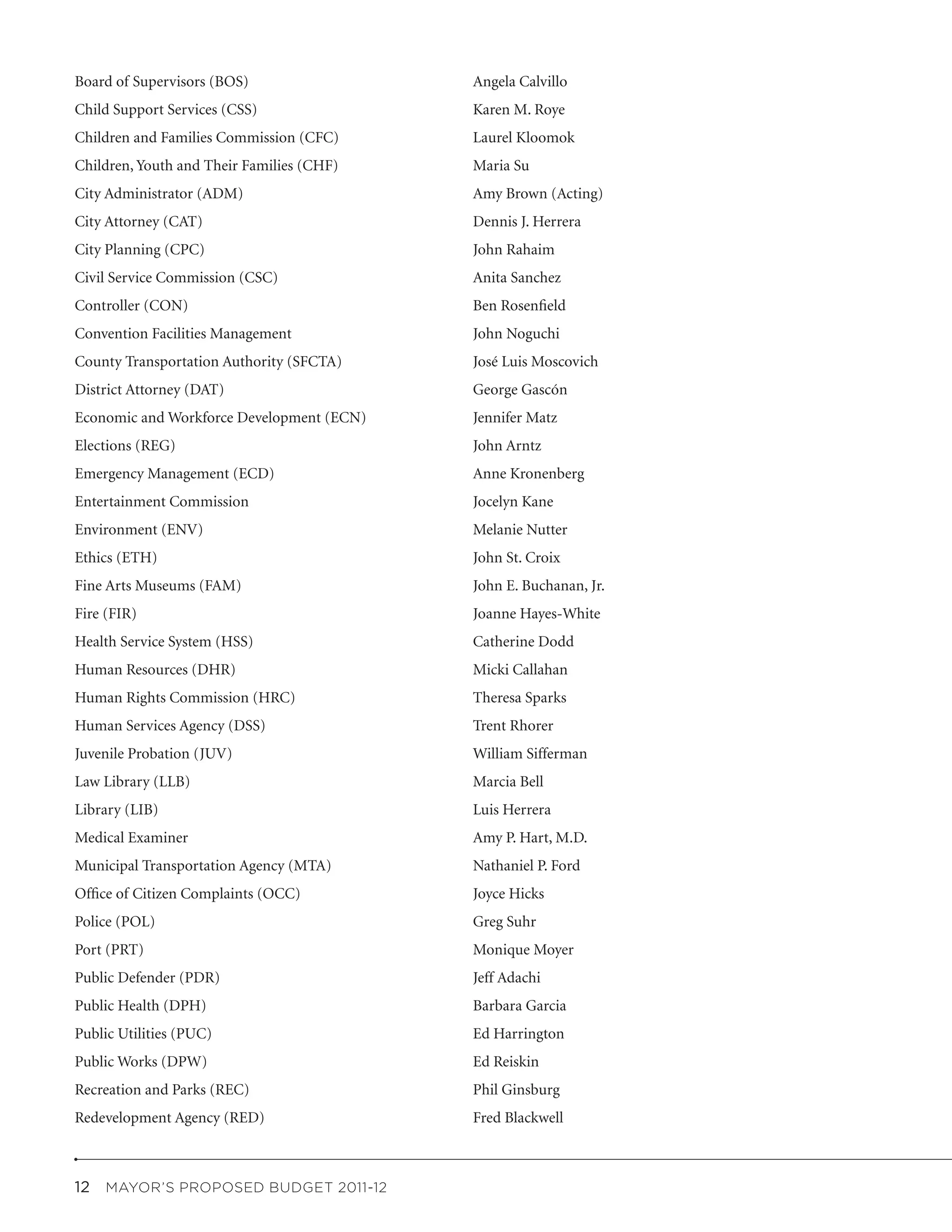 Board of Supervisors (BOS)	                 Angela Calvillo
Child Support Services (CSS)	               Karen M. Roye
Children and Families Commission (CFC)	     Laurel Kloomok
Children, Youth and Their Families (CHF)	   Maria Su
City Administrator (ADM)	                   Amy Brown (Acting)
City Attorney (CAT) 	                       Dennis J. Herrera
City Planning (CPC)	                        John Rahaim
Civil Service Commission (CSC)	             Anita Sanchez
Controller (CON)	                           Ben Rosenfield
Convention Facilities Management	           John Noguchi
County Transportation Authority (SFCTA)	    José Luis Moscovich
District Attorney (DAT)	                    George Gascón
Economic and Workforce Development (ECN)	   Jennifer Matz
Elections (REG)	                            John Arntz
Emergency Management (ECD)	                 Anne Kronenberg
Entertainment Commission	                   Jocelyn Kane
Environment (ENV)	                          Melanie Nutter
Ethics (ETH)		                              John St. Croix
Fine Arts Museums (FAM)	                    John E. Buchanan, Jr.
Fire (FIR)		                                Joanne Hayes-White
Health Service System (HSS)	                Catherine Dodd
Human Resources (DHR)	                      Micki Callahan
Human Rights Commission (HRC)	              Theresa Sparks
Human Services Agency (DSS)	                Trent Rhorer
Juvenile Probation (JUV)	                   William Sifferman
Law Library (LLB)	                          Marcia Bell
Library (LIB)		                             Luis Herrera
Medical Examiner	                           Amy P. Hart, M.D.
Municipal Transportation Agency (MTA)	      Nathaniel P. Ford
Office of Citizen Complaints (OCC)	         Joyce Hicks
Police (POL)		                              Greg Suhr
Port (PRT)		                                Monique Moyer
Public Defender (PDR)	                      Jeff Adachi
Public Health (DPH)	                        Barbara Garcia	
Public Utilities (PUC)	                     Ed Harrington
Public Works (DPW)	                         Ed Reiskin
Recreation and Parks (REC)	                 Phil Ginsburg
Redevelopment Agency (RED)	                 Fred Blackwell



12  MAYOR’S PROPOSED BUDGET 2011-12
 