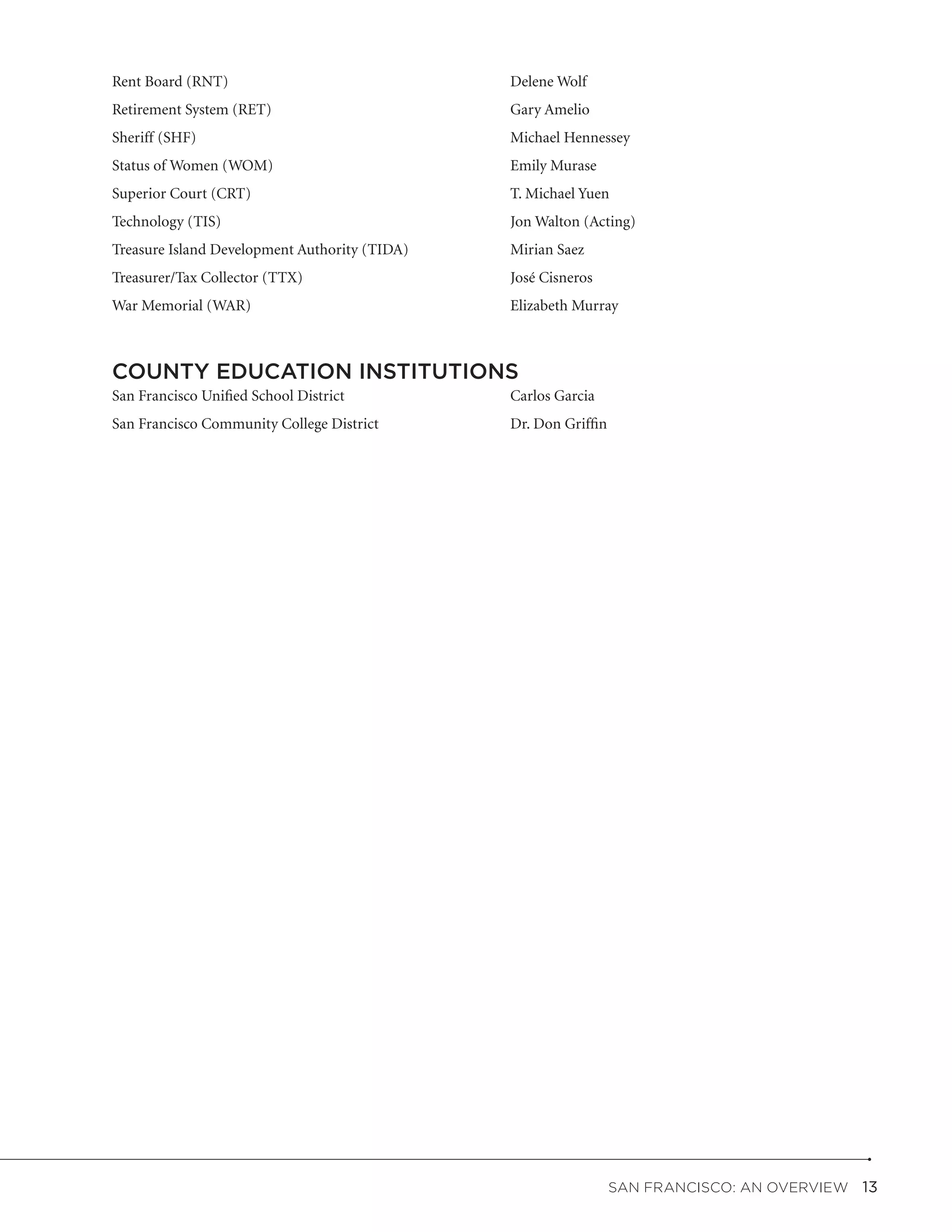 Rent Board (RNT)	                               Delene Wolf
Retirement System (RET)	                        Gary Amelio
Sheriff (SHF)		                                 Michael Hennessey
Status of Women (WOM)	                          Emily Murase
Superior Court (CRT)	                           T. Michael Yuen
Technology (TIS)	                               Jon Walton (Acting)
Treasure Island Development Authority (TIDA)	   Mirian Saez
Treasurer/Tax Collector (TTX)	                  José Cisneros
War Memorial (WAR)	                             Elizabeth Murray



COUNTY EDUCATION INSTITUTIONS
San Francisco Unified School District	          Carlos Garcia
San Francisco Community College District	       Dr. Don Griffin




                                                                  San Francisco: An Overview  13
 