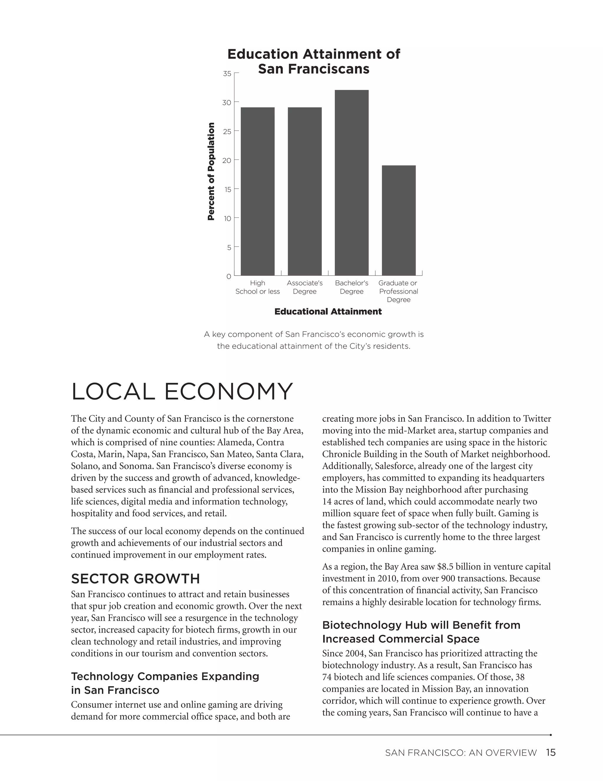 Education Attainment of
                                                          35  San Franciscans

                                                          30




                                  Percent of Population
                                                          25



                                                          20



                                                          15



                                                          10



                                                           5



                                                          0
                                                                   High       Associate's   Bachelor's   Graduate or
                                                               School or less  Degree        Degree      Professional
                                                                                                           Degree
                                                                          Educational Attainment

                                 A key component of San Francisco’s economic growth is
                                    the educational attainment of the City’s residents.




LOCAL ECONOMY
The City and County of San Francisco is the cornerstone                                 creating more jobs in San Francisco. In addition to Twitter
of the dynamic economic and cultural hub of the Bay Area,                               moving into the mid-Market area, startup companies and
which is comprised of nine counties: Alameda, Contra                                    established tech companies are using space in the historic
Costa, Marin, Napa, San Francisco, San Mateo, Santa Clara,                              Chronicle Building in the South of Market neighborhood.
Solano, and Sonoma. San Francisco’s diverse economy is                                  Additionally, Salesforce, already one of the largest city
driven by the success and growth of advanced, knowledge-                                employers, has committed to expanding its headquarters
based services such as financial and professional services,                             into the Mission Bay neighborhood after purchasing
life sciences, digital media and information technology,                                14 acres of land, which could accommodate nearly two
hospitality and food services, and retail.                                              million square feet of space when fully built. Gaming is
                                                                                        the fastest growing sub-sector of the technology industry,
The success of our local economy depends on the continued
                                                                                        and San Francisco is currently home to the three largest
growth and achievements of our industrial sectors and
                                                                                        companies in online gaming.
continued improvement in our employment rates.
                                                                                        As a region, the Bay Area saw $8.5 billion in venture capital
SECTOR GROWTH                                                                           investment in 2010, from over 900 transactions. Because
San Francisco continues to attract and retain businesses                                of this concentration of financial activity, San Francisco
that spur job creation and economic growth. Over the next                               remains a highly desirable location for technology firms.
year, San Francisco will see a resurgence in the technology
sector, increased capacity for biotech firms, growth in our                             Biotechnology Hub will Benefit from
clean technology and retail industries, and improving                                   Increased Commercial Space
conditions in our tourism and convention sectors.                                       Since 2004, San Francisco has prioritized attracting the
                                                                                        biotechnology industry. As a result, San Francisco has
Technology Companies Expanding                                                          74 biotech and life sciences companies. Of those, 38
in San Francisco                                                                        companies are located in Mission Bay, an innovation
Consumer internet use and online gaming are driving                                     corridor, which will continue to experience growth. Over
demand for more commercial office space, and both are                                   the coming years, San Francisco will continue to have a



                                                                                                           San Francisco: An Overview  15
 