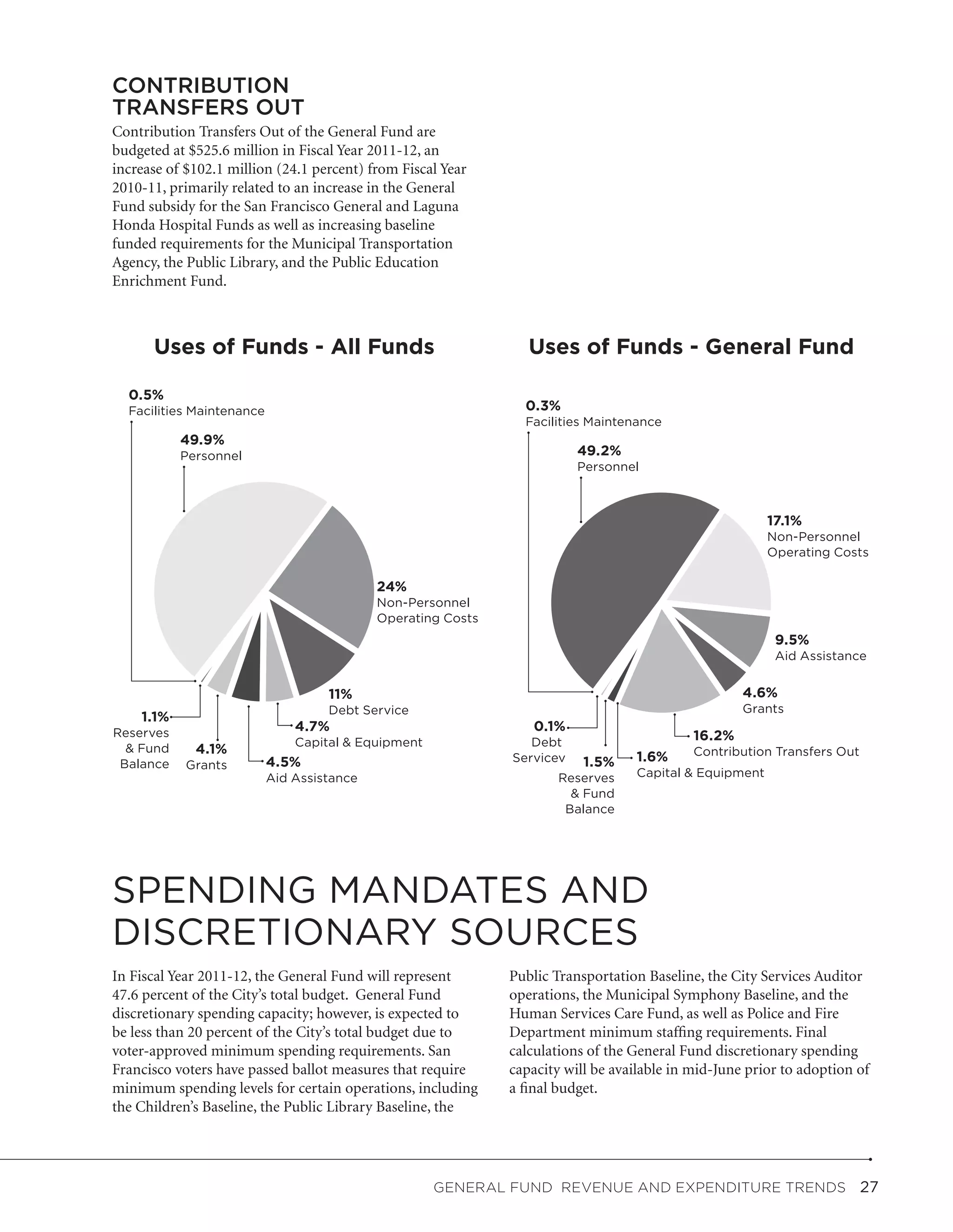 CONTRIBUTION
TRANSFERS OUT
Contribution Transfers Out of the General Fund are
budgeted at $525.6 million in Fiscal Year 2011-12, an
increase of $102.1 million (24.1 percent) from Fiscal Year
2010-11, primarily related to an increase in the General
Fund subsidy for the San Francisco General and Laguna
Honda Hospital Funds as well as increasing baseline
funded requirements for the Municipal Transportation
Agency, the Public Library, and the Public Education
Enrichment Fund.



      Uses of Funds - All Funds                                  Uses of Funds - General Fund

  0.5%
  Facilities Maintenance                                        0.3%
                                                                Facilities Maintenance
           49.9%
           Personnel                                                     49.2%
                                                                         Personnel



                                                                                                        17.1%
                                                                                                        Non-Personnel
                                                                                                        Operating Costs

                                            24%
                                            Non-Personnel
                                            Operating Costs
                                                                                                         9.5%
                                                                                                         Aid Assistance


                                    11%                                                             4.6%
                                    Debt Service                                                    Grants
    1.1%
Reserves                       4.7%                               0.1%
                               Capital & Equipment               Debt                       16.2%
  & Fund     4.1%                                                                           Contribution Transfers Out
 Balance                   4.5%                               Servicev    1.5%    1.6%
            Grants
                           Aid Assistance                             Reserves    Capital & Equipment
                                                                        & Fund
                                                                       Balance




SPENDING MANDATES AND
DISCRETIONARY SOURCES
In Fiscal Year 2011-12, the General Fund will represent       Public Transportation Baseline, the City Services Auditor
47.6 percent of the City’s total budget. General Fund         operations, the Municipal Symphony Baseline, and the
discretionary spending capacity; however, is expected to      Human Services Care Fund, as well as Police and Fire
be less than 20 percent of the City’s total budget due to     Department minimum staffing requirements. Final
voter-approved minimum spending requirements. San             calculations of the General Fund discretionary spending
Francisco voters have passed ballot measures that require     capacity will be available in mid-June prior to adoption of
minimum spending levels for certain operations, including     a final budget.
the Children’s Baseline, the Public Library Baseline, the




                                                     General Fund Revenue and Expenditure Trends  27
 