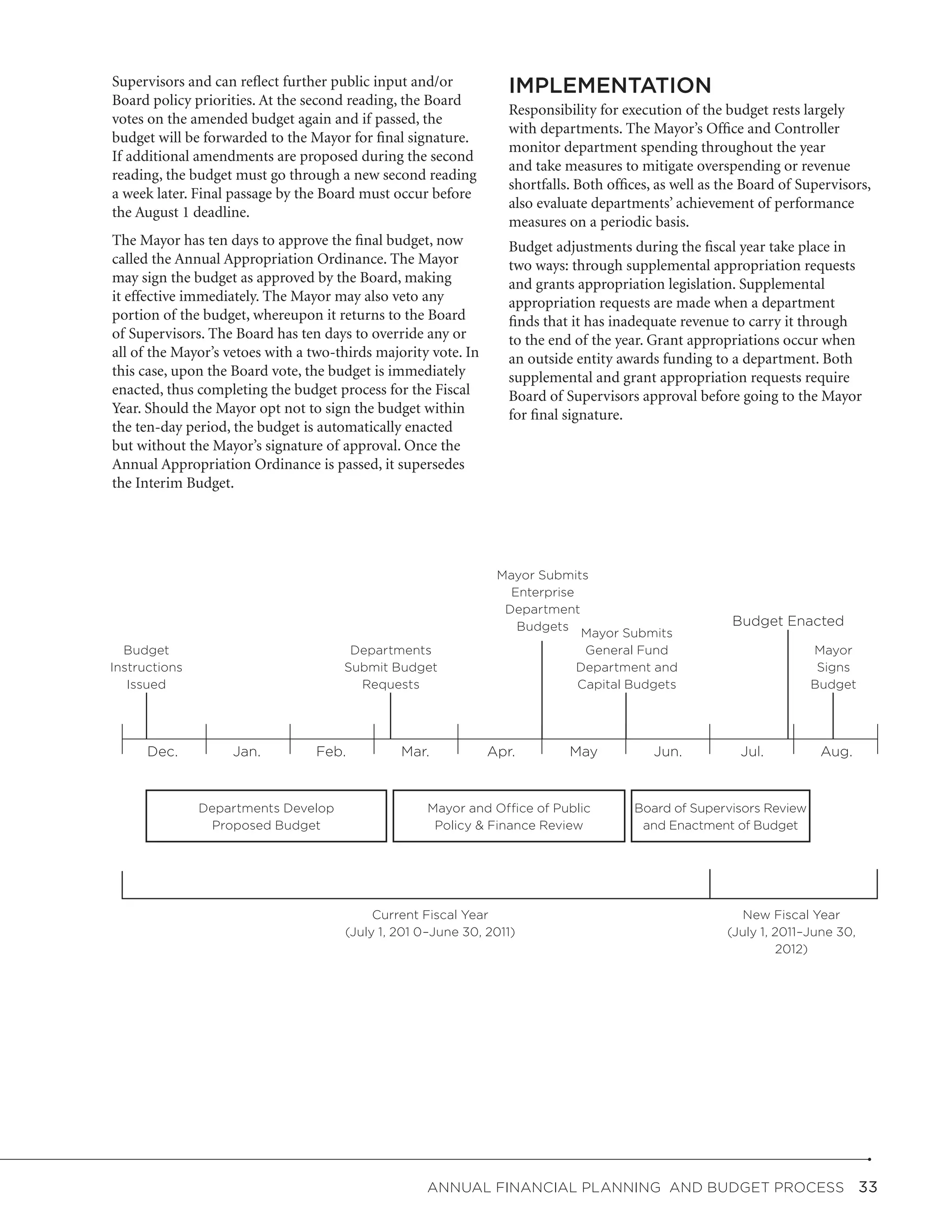 Supervisors and can reflect further public input and/or            IMPLEMENTATION
Board policy priorities. At the second reading, the Board
                                                                   Responsibility for execution of the budget rests largely
votes on the amended budget again and if passed, the
                                                                   with departments. The Mayor’s Office and Controller
budget will be forwarded to the Mayor for final signature.
                                                                   monitor department spending throughout the year
If additional amendments are proposed during the second
                                                                   and take measures to mitigate overspending or revenue
reading, the budget must go through a new second reading
                                                                   shortfalls. Both offices, as well as the Board of Supervisors,
a week later. Final passage by the Board must occur before
                                                                   also evaluate departments’ achievement of performance
the August 1 deadline.
                                                                   measures on a periodic basis.
The Mayor has ten days to approve the final budget, now            Budget adjustments during the fiscal year take place in
called the Annual Appropriation Ordinance. The Mayor               two ways: through supplemental appropriation requests
may sign the budget as approved by the Board, making               and grants appropriation legislation. Supplemental
it effective immediately. The Mayor may also veto any              appropriation requests are made when a department
portion of the budget, whereupon it returns to the Board           finds that it has inadequate revenue to carry it through
of Supervisors. The Board has ten days to override any or          to the end of the year. Grant appropriations occur when
all of the Mayor’s vetoes with a two-thirds majority vote. In      an outside entity awards funding to a department. Both
this case, upon the Board vote, the budget is immediately          supplemental and grant appropriation requests require
enacted, thus completing the budget process for the Fiscal         Board of Supervisors approval before going to the Mayor
Year. Should the Mayor opt not to sign the budget within           for final signature.
the ten-day period, the budget is automatically enacted
but without the Mayor’s signature of approval. Once the
Annual Appropriation Ordinance is passed, it supersedes
the Interim Budget.




                                                                 Mayor Submits
                                                                   Enterprise
                                                                  Department
                                                                    Budgets                              Budget Enacted
                                                                               Mayor Submits
  Budget                               Departments                             General Fund                           Mayor
Instructions                          Submit Budget                           Department and                           Signs
   Issued                               Requests                              Capital Budgets                         Budget




      Dec.          Jan.         Feb.           Mar.            Apr.         May           Jun.           Jul.          Aug.



               Departments Develop                  Mayor and Office of Public          Board of Supervisors Review
                Proposed Budget                      Policy & Finance Review             and Enactment of Budget




                                           Current Fiscal Year                                            New Fiscal Year
                                      (July 1, 201 0–June 30, 2011)                                     (July 1, 2011–June 30,
                                                                                                                 2012)




                                                    Annual Financial Planning and Budget Process  33
 