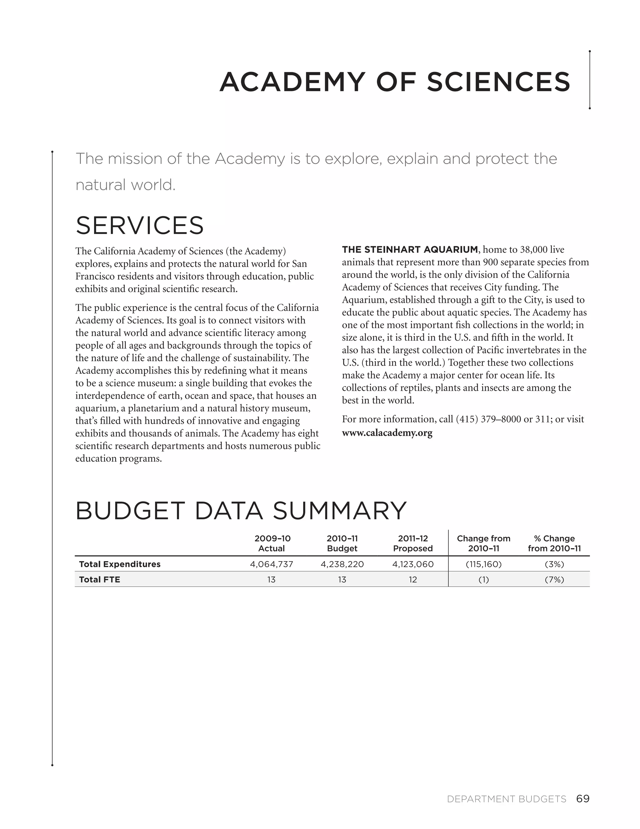 Academy of Sciences

The mission of the Academy is to explore, explain and protect the
natural world.

SERVICES
The California Academy of Sciences (the Academy)                   THE STEINHART AQUARIUM, home to 38,000 live
explores, explains and protects the natural world for San          animals that represent more than 900 separate species from
Francisco residents and visitors through education, public         around the world, is the only division of the California
exhibits and original scientific research.                         Academy of Sciences that receives City funding. The
                                                                   Aquarium, established through a gift to the City, is used to
The public experience is the central focus of the California       educate the public about aquatic species. The Academy has
Academy of Sciences. Its goal is to connect visitors with          one of the most important fish collections in the world; in
the natural world and advance scientific literacy among            size alone, it is third in the U.S. and fifth in the world. It
people of all ages and backgrounds through the topics of           also has the largest collection of Pacific invertebrates in the
the nature of life and the challenge of sustainability. The        U.S. (third in the world.) Together these two collections
Academy accomplishes this by redefining what it means              make the Academy a major center for ocean life. Its
to be a science museum: a single building that evokes the          collections of reptiles, plants and insects are among the
interdependence of earth, ocean and space, that houses an          best in the world.
aquarium, a planetarium and a natural history museum,
that’s filled with hundreds of innovative and engaging             For more information, call (415) 379–8000 or 311; or visit
exhibits and thousands of animals. The Academy has eight           www.calacademy.org
scientific research departments and hosts numerous public
education programs.




BUDGET DATA SUMMARY
                                           2009–10              2010–11          2011–12        Change from         % Change
                                            Actual              Budget          Proposed          2010–11         from 2010–11
Total Expenditures                        4,064,737            4,238,220       4,123,060          (115,160)           (3%)
Total FTE                                      13                 13                12               (1)              (7%)




                                                                                             DEPARTMENT BUDGETS  69
 