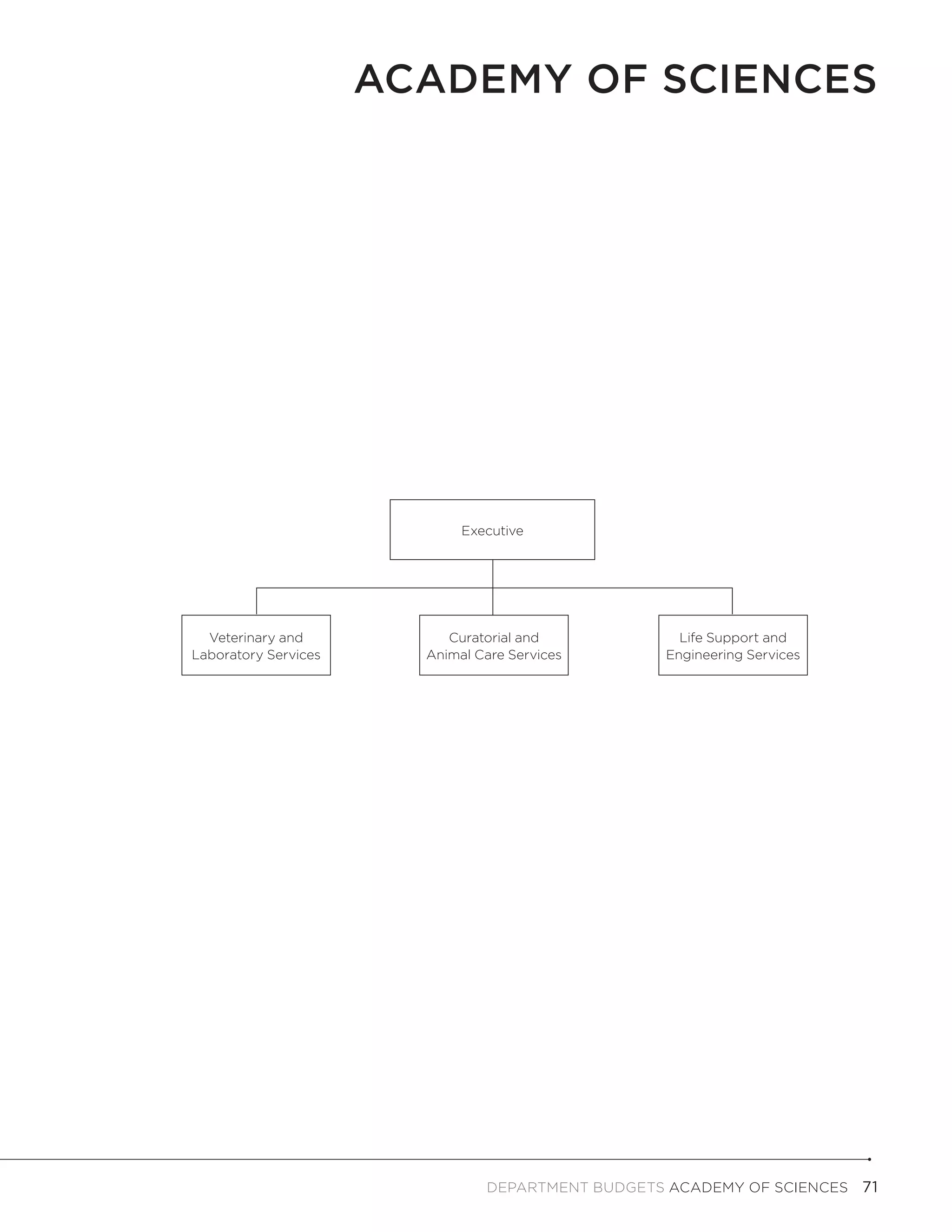 Academy of Sciences




                             Executive




  Veterinary and           Curatorial and            Life Support and
Laboratory Services     Animal Care Services       Engineering Services




                                DEPARTMENT BUDGETS Academy of Sciences  71
 