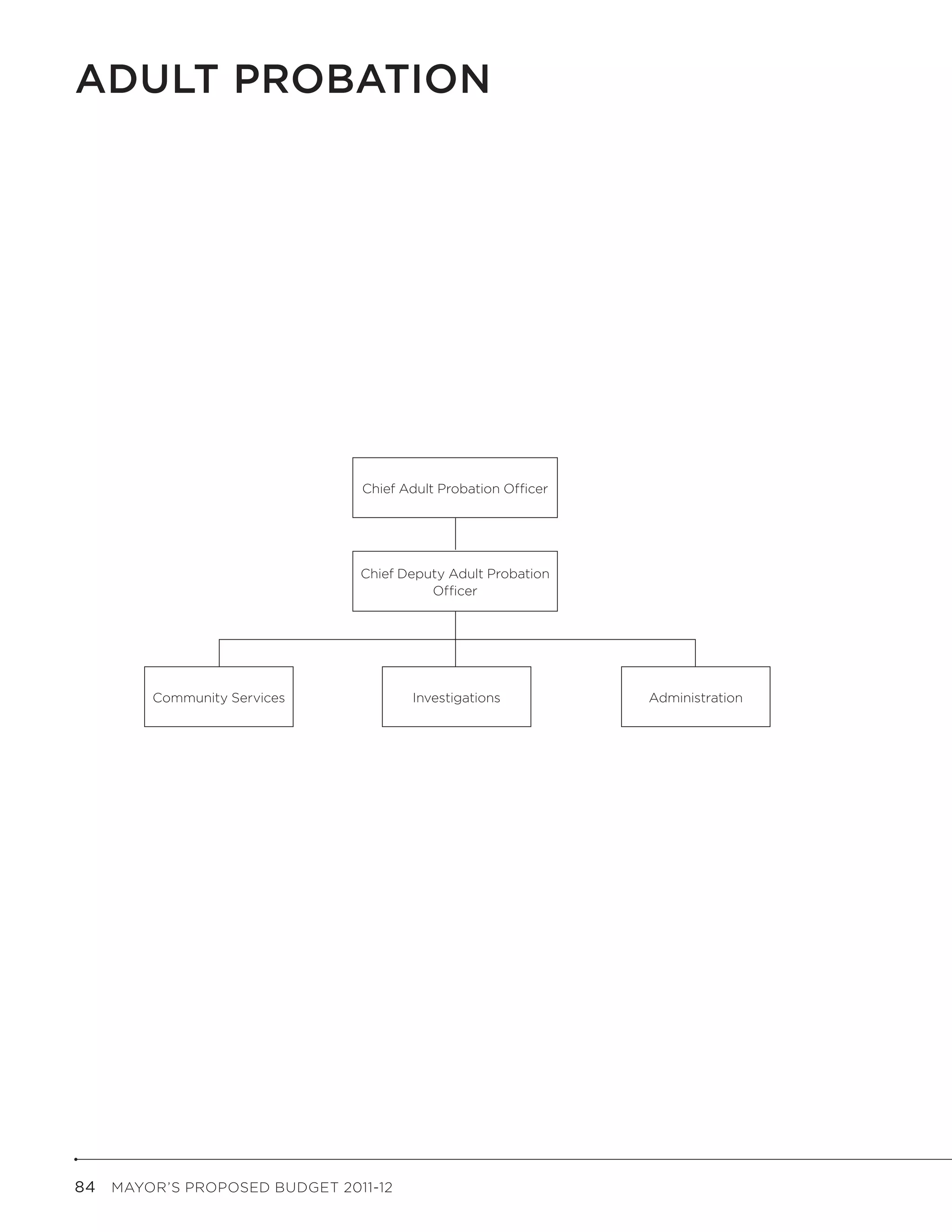 Adult Probation




                               Chief Adult Probation Officer




                               Chief Deputy Adult Probation
                                         Officer




        Community Services            Investigations           Administration




84  MAYOR’S PROPOSED BUDGET 2011-12
 