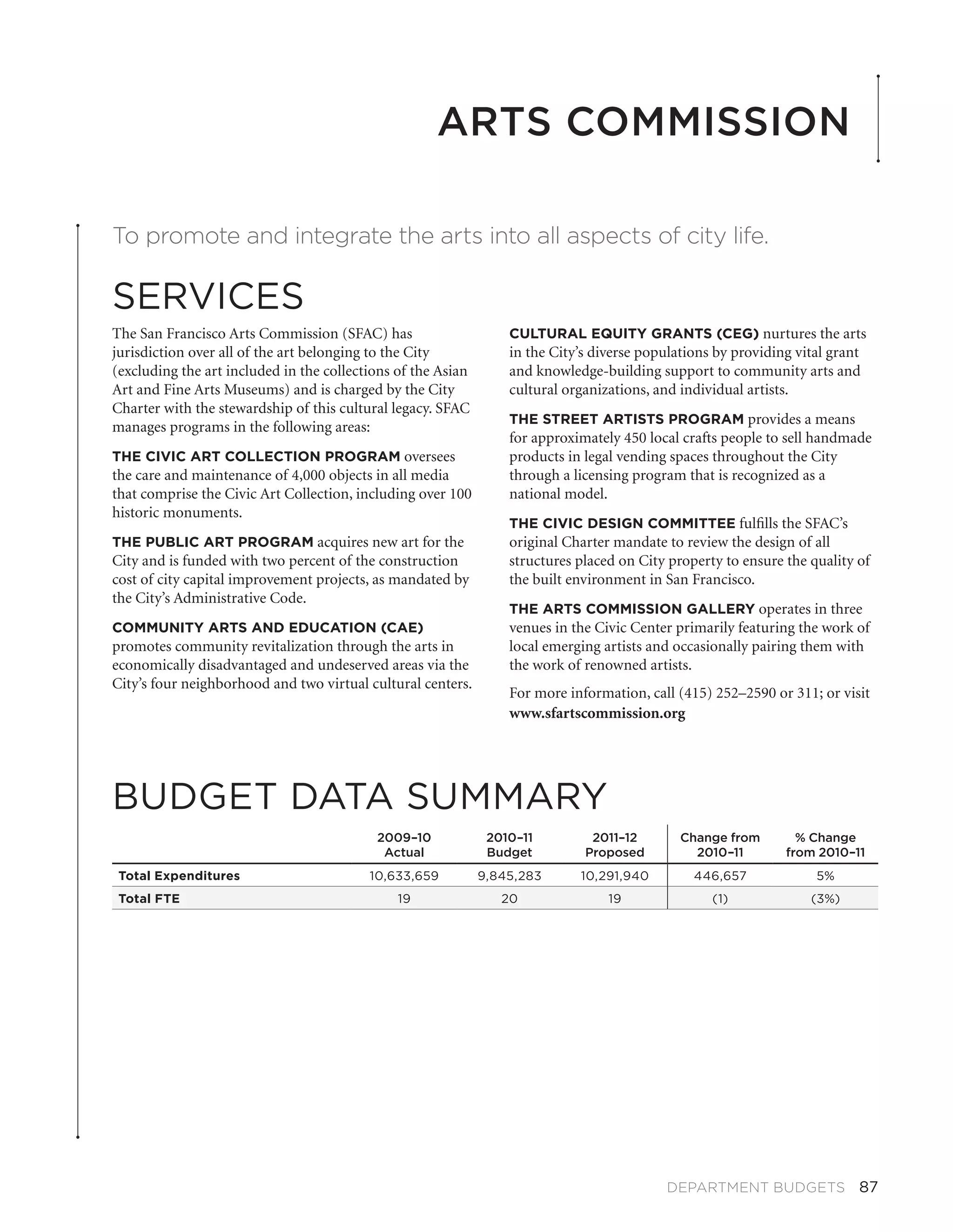 Arts Commission

To promote and integrate the arts into all aspects of city life.

SERVICES
The San Francisco Arts Commission (SFAC) has                      CULTURAL EQUITY GRANTS (CEG) nurtures the arts
jurisdiction over all of the art belonging to the City            in the City’s diverse populations by providing vital grant
(excluding the art included in the collections of the Asian       and knowledge-building support to community arts and
Art and Fine Arts Museums) and is charged by the City             cultural organizations, and individual artists.
Charter with the stewardship of this cultural legacy. SFAC
                                                                  THE STREET ARTISTS PROGRAM provides a means
manages programs in the following areas:
                                                                  for approximately 450 local crafts people to sell handmade
THE CIVIC ART COLLECTION PROGRAM oversees                         products in legal vending spaces throughout the City
the care and maintenance of 4,000 objects in all media            through a licensing program that is recognized as a
that comprise the Civic Art Collection, including over 100        national model.
historic monuments.
                                                                  THE CIVIC DESIGN COMMITTEE fulfills the SFAC’s
THE PUBLIC ART PROGRAM acquires new art for the                   original Charter mandate to review the design of all
City and is funded with two percent of the construction           structures placed on City property to ensure the quality of
cost of city capital improvement projects, as mandated by         the built environment in San Francisco.
the City’s Administrative Code.
                                                                  THE ARTS COMMISSION GALLERY operates in three
COMMUNITY ARTS AND EDUCATION (CAE)                                venues in the Civic Center primarily featuring the work of
promotes community revitalization through the arts in             local emerging artists and occasionally pairing them with
economically disadvantaged and undeserved areas via the           the work of renowned artists.
City’s four neighborhood and two virtual cultural centers.
                                                                  For more information, call (415) 252–2590 or 311; or visit
                                                                  www.sfartscommission.org




BUDGET DATA SUMMARY
                                           2009–10             2010–11         2011–12        Change from        % Change
                                            Actual             Budget         Proposed          2010–11        from 2010–11
 Total Expenditures                       10,633,659          9,845,283      10,291,940         446,657             5%
 Total FTE                                     19                20               19               (1)             (3%)




                                                                                            DEPARTMENT BUDGETS  87
 