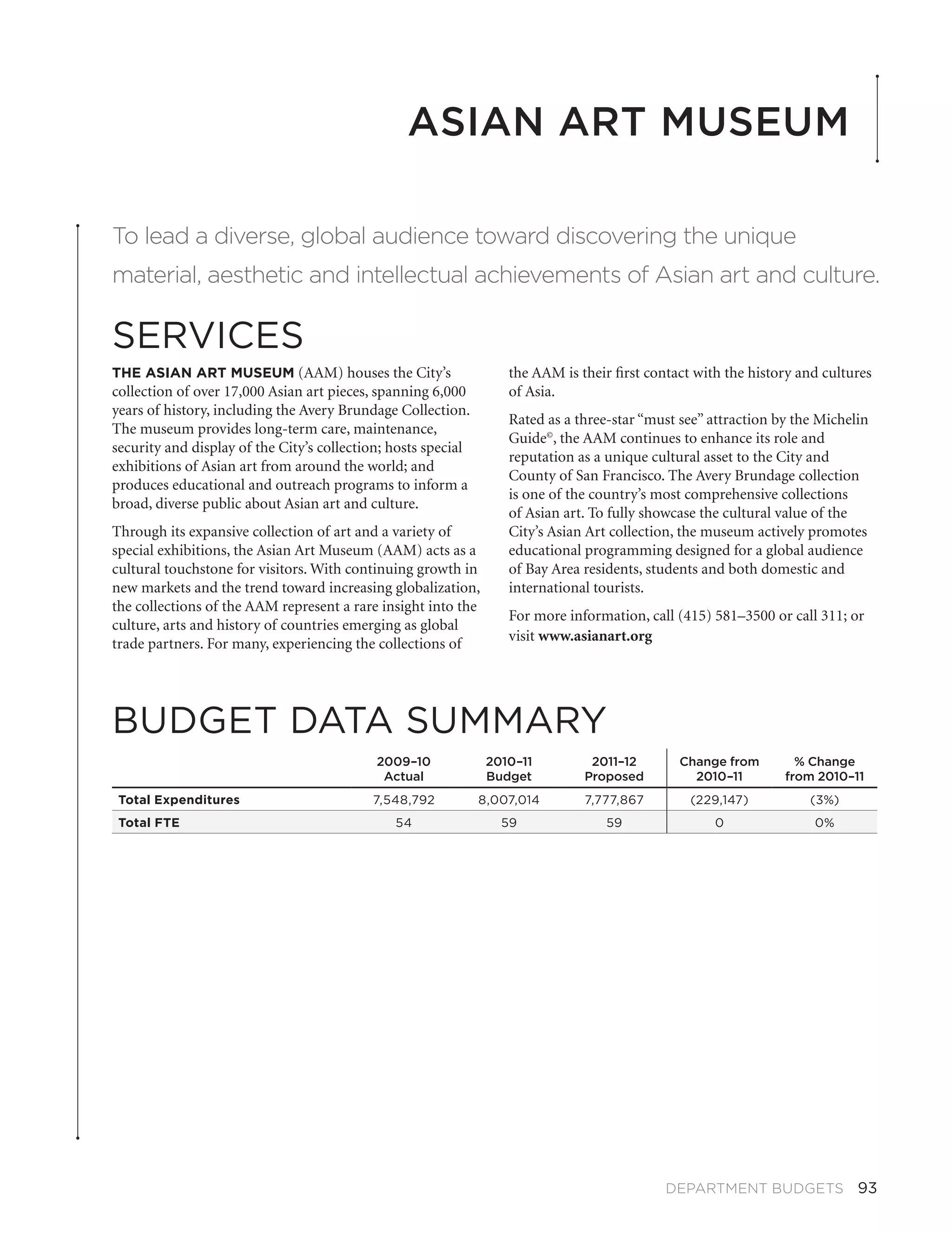 Asian Art Museum

To lead a diverse, global audience toward discovering the unique
material, aesthetic and intellectual achievements of Asian art and culture.

SERVICES
THE ASIAN ART MUSEUM (AAM) houses the City’s                       the AAM is their first contact with the history and cultures
collection of over 17,000 Asian art pieces, spanning 6,000         of Asia.
years of history, including the Avery Brundage Collection.
                                                                   Rated as a three-star “must see” attraction by the Michelin
The museum provides long-term care, maintenance,
                                                                   Guide©, the AAM continues to enhance its role and
security and display of the City’s collection; hosts special
                                                                   reputation as a unique cultural asset to the City and
exhibitions of Asian art from around the world; and
                                                                   County of San Francisco. The Avery Brundage collection
produces educational and outreach programs to inform a
                                                                   is one of the country’s most comprehensive collections
broad, diverse public about Asian art and culture.
                                                                   of Asian art. To fully showcase the cultural value of the
Through its expansive collection of art and a variety of           City’s Asian Art collection, the museum actively promotes
special exhibitions, the Asian Art Museum (AAM) acts as a          educational programming designed for a global audience
cultural touchstone for visitors. With continuing growth in        of Bay Area residents, students and both domestic and
new markets and the trend toward increasing globalization,         international tourists.
the collections of the AAM represent a rare insight into the
                                                                   For more information, call (415) 581–3500 or call 311; or
culture, arts and history of countries emerging as global
                                                                   visit www.asianart.org
trade partners. For many, experiencing the collections of




BUDGET DATA SUMMARY
                                            2009–10             2010–11         2011–12        Change from        % Change
                                             Actual             Budget         Proposed          2010–11        from 2010–11
 Total Expenditures                        7,548,792           8,007,014       7,777,867         (229,147)          (3%)
 Total FTE                                     54                 59               59                0               0%




                                                                                            DEPARTMENT BUDGETS  93
 