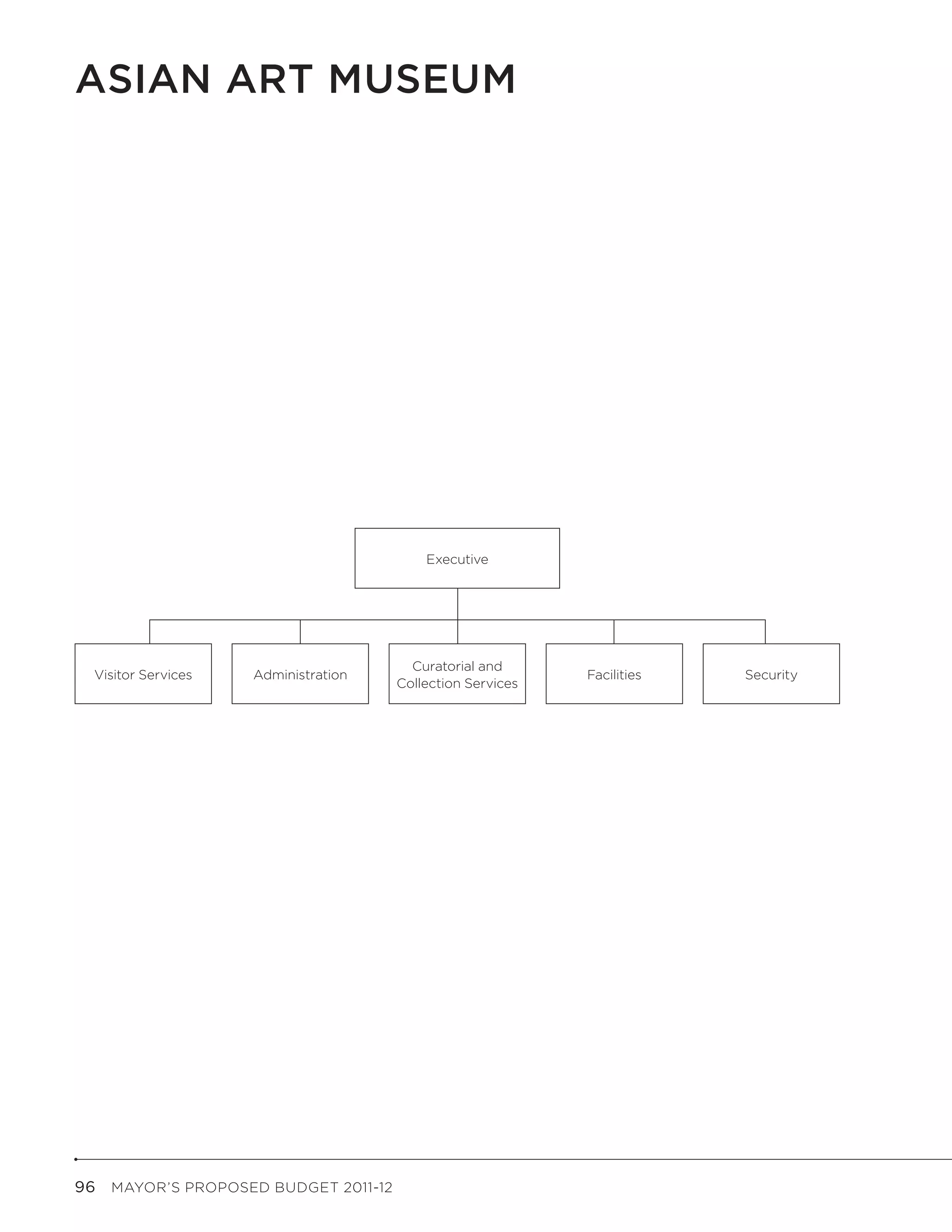 Asian Art Museum




                                          Executive




                                        Curatorial and
  Visitor Services   Administration                         Facilities   Security
                                      Collection Services




96  MAYOR’S PROPOSED BUDGET 2011-12
 