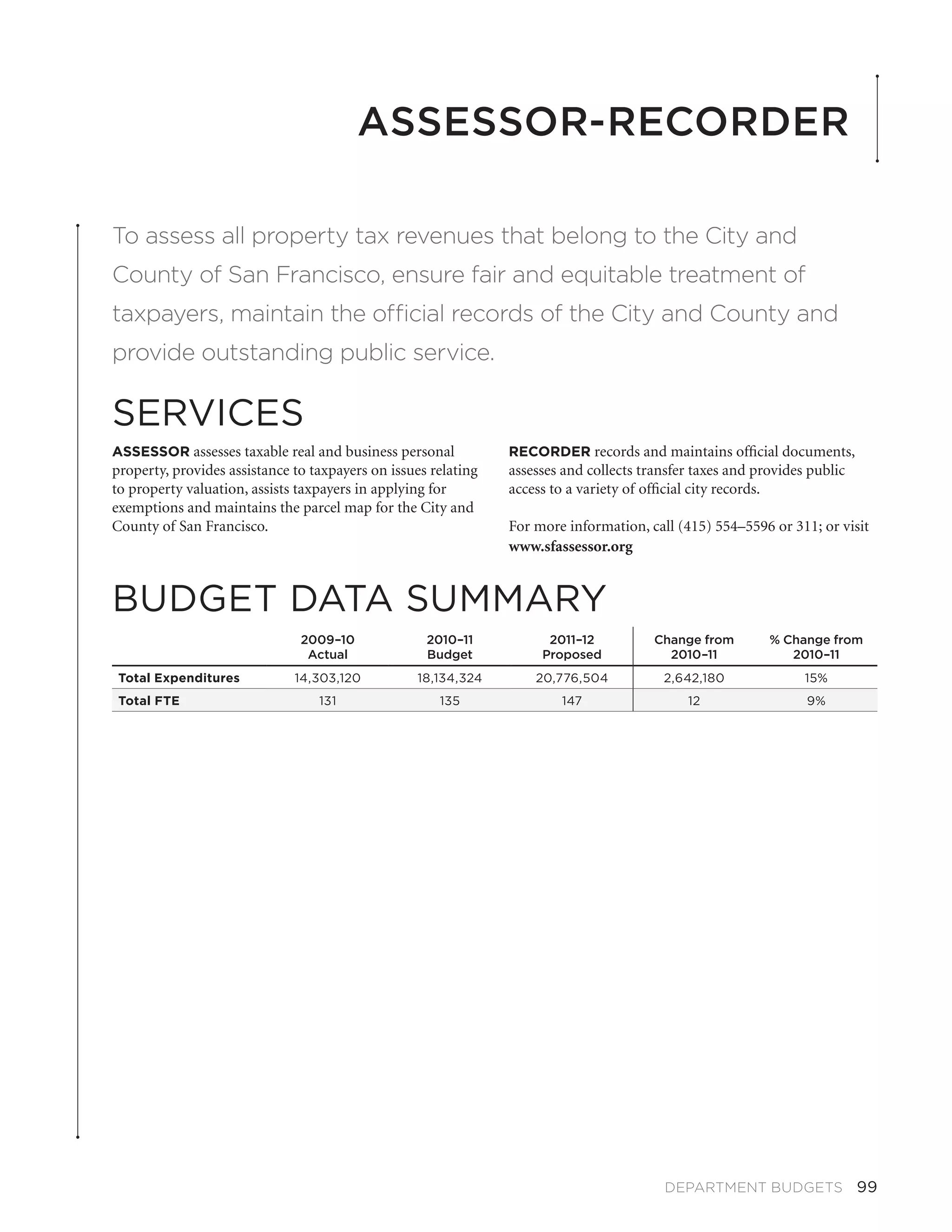 Assessor-Recorder

To assess all property tax revenues that belong to the City and
County of San Francisco, ensure fair and equitable treatment of
taxpayers, maintain the official records of the City and County and
provide outstanding public service.

SERVICES
ASSESSOR assesses taxable real and business personal            RECORDER records and maintains official documents,
property, provides assistance to taxpayers on issues relating   assesses and collects transfer taxes and provides public
to property valuation, assists taxpayers in applying for        access to a variety of official city records.
exemptions and maintains the parcel map for the City and
County of San Francisco.                                        For more information, call (415) 554–5596 or 311; or visit
                                                                www.sfassessor.org


BUDGET DATA SUMMARY
                               2009–10              2010–11           2011–12           Change from        % Change from
                                Actual              Budget           Proposed             2010–11             2010–11
 Total Expenditures           14,303,120          18,134,324        20,776,504           2,642,180               15%
 Total FTE                        131                 135               147                  12                  9%




                                                                                         DEPARTMENT BUDGETS  99
 