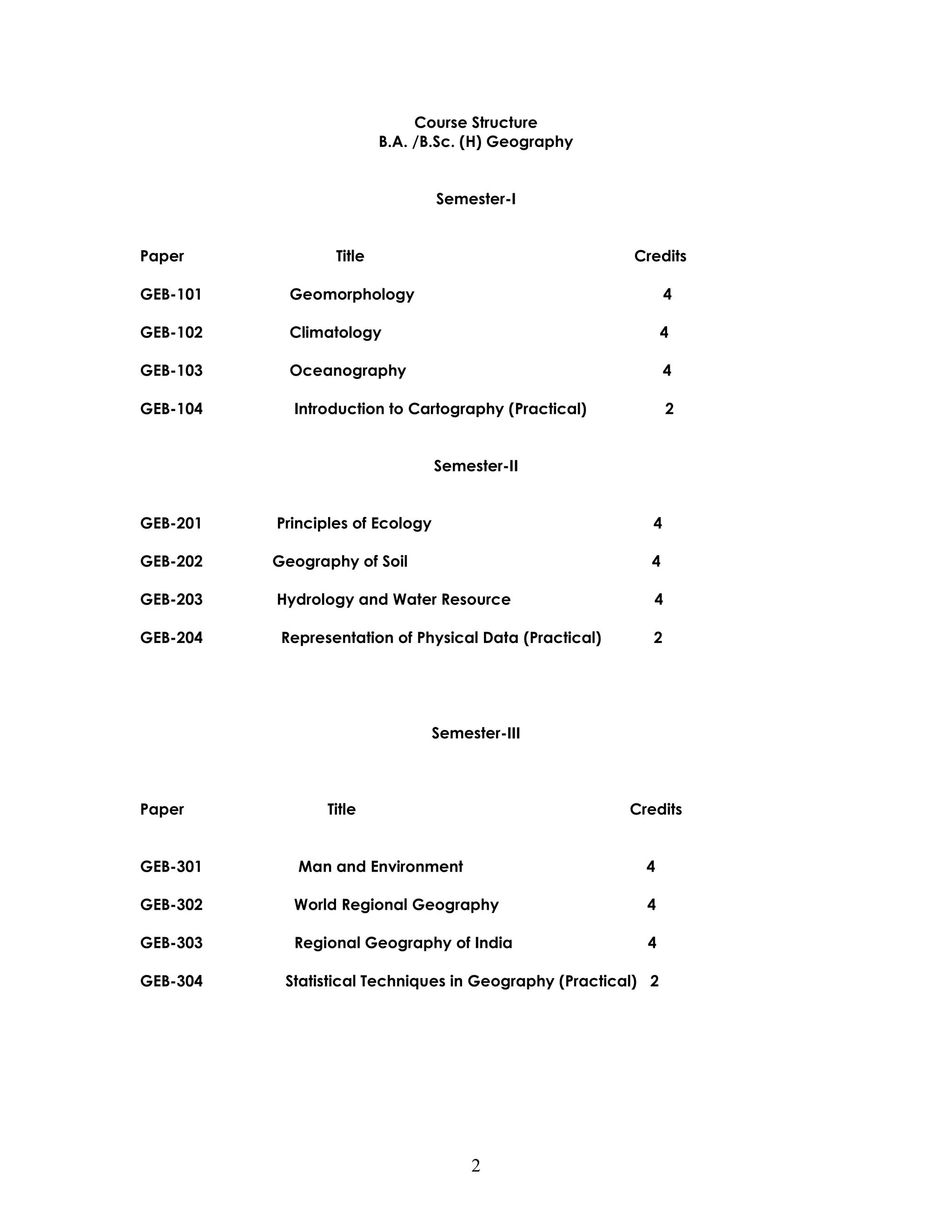 2 
Course Structure 
B.A. /B.Sc. (H) Geography 
Semester-I 
Paper Title Credits 
GEB-101 Geomorphology 4 
GEB-102 Climatology 4 
GEB-103 Oceanography 4 
GEB-104 Introduction to Cartography (Practical) 2 
Semester-II 
GEB-201 Principles of Ecology 4 
GEB-202 Geography of Soil 4 
GEB-203 Hydrology and Water Resource 4 
GEB-204 Representation of Physical Data (Practical) 2 
Semester-III 
Paper Title Credits 
GEB-301 Man and Environment 4 
GEB-302 World Regional Geography 4 
GEB-303 Regional Geography of India 4 
GEB-304 Statistical Techniques in Geography (Practical) 2 
 