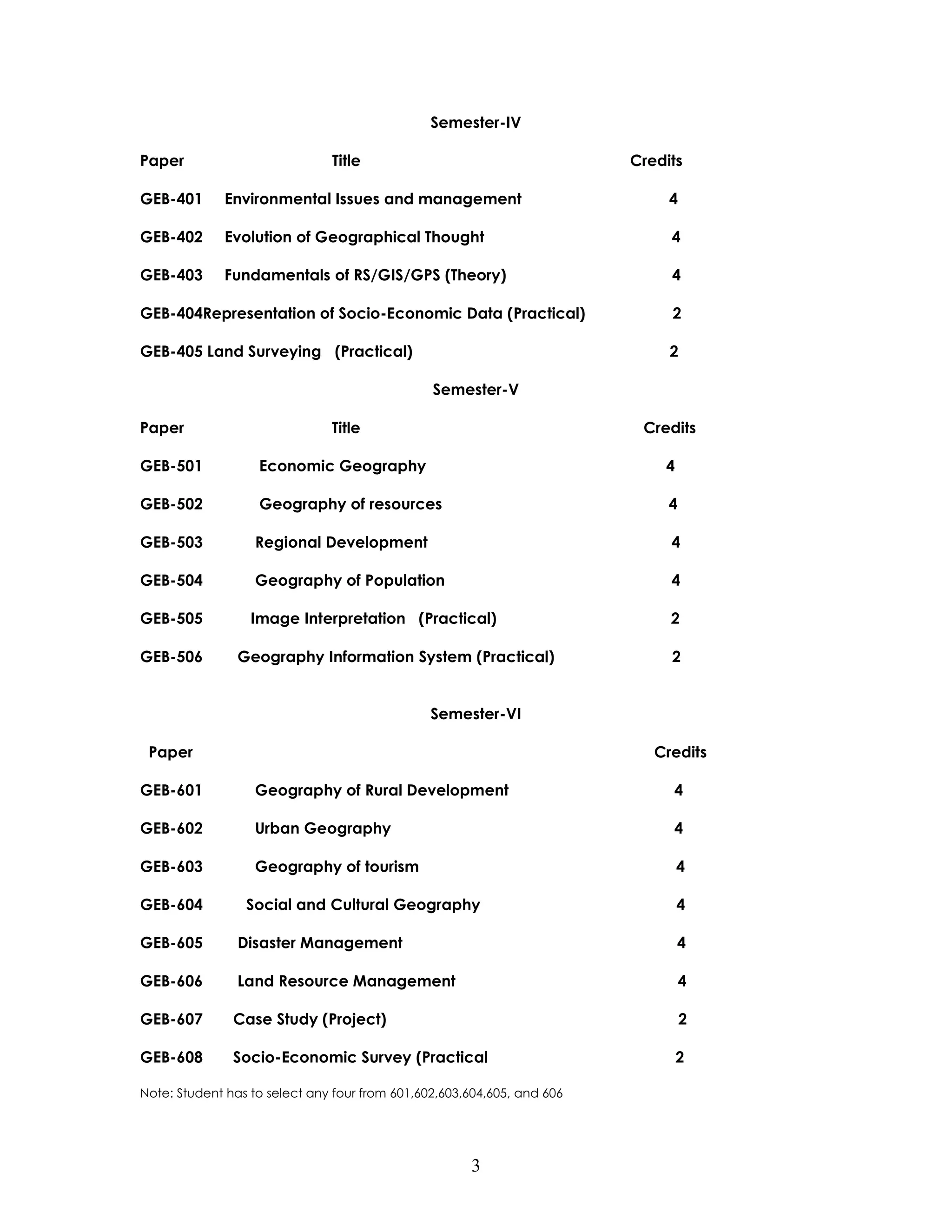 3 
Semester-IV 
Paper Title Credits 
GEB-401 Environmental Issues and management 4 
GEB-402 Evolution of Geographical Thought 4 
GEB-403 Fundamentals of RS/GIS/GPS (Theory) 4 
GEB-404Representation of Socio-Economic Data (Practical) 2 
GEB-405 Land Surveying (Practical) 2 
Semester-V 
Paper Title Credits 
GEB-501 Economic Geography 4 
GEB-502 Geography of resources 4 
GEB-503 Regional Development 4 
GEB-504 Geography of Population 4 
GEB-505 Image Interpretation (Practical) 2 
GEB-506 Geography Information System (Practical) 2 
Semester-VI 
Paper Credits 
GEB-601 Geography of Rural Development 4 
GEB-602 Urban Geography 4 
GEB-603 Geography of tourism 4 
GEB-604 Social and Cultural Geography 4 
GEB-605 Disaster Management 4 
GEB-606 Land Resource Management 4 
GEB-607 Case Study (Project) 2 
GEB-608 Socio-Economic Survey (Practical 2 
Note: Student has to select any four from 601,602,603,604,605, and 606 
 