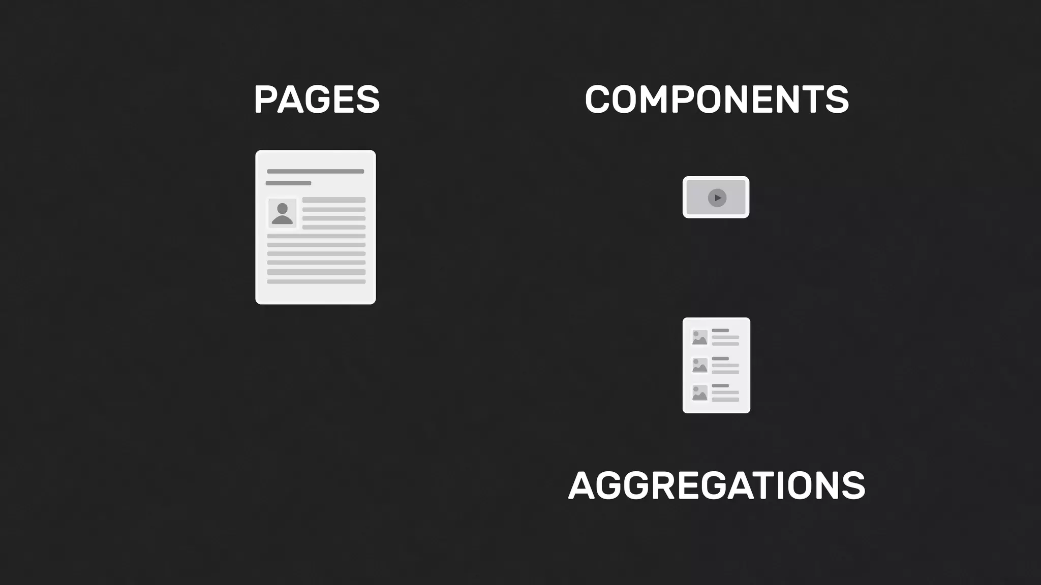 PAGES COMPONENTS
AGGREGATIONS
 