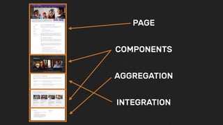 STRUCTURED OR OPEN?
How similar is this from page to page?
What integrations do I need to use?
How often does this content...