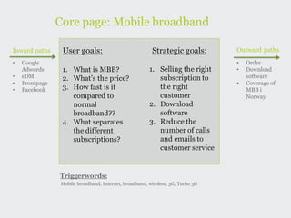 Core page: Mobile broadband

Inward paths     User goals:                            Strategic goals:        Outward paths
•   Google                                                                      •   Order
    Adwords      1. What is MBB?                       1. Selling the right     •   Download
•   eDM          2. What’s the price?                     subscription to           software
•   Frontpage                                                                   •   Coverage of
•   Facebook     3. How fast is it                        the right                 MBB i
                    compared to                           customer                  Norway
                    normal                             2. Download
                    broadband??                           software
                 4. What separates                     3. Reduce the
                    the different                         number of calls
                    subscriptions?                        and emails to
                                                          customer service


                Triggerwords:
                Mobile broadband, Internet, broadband, wireless, 3G, Turbo 3G
 