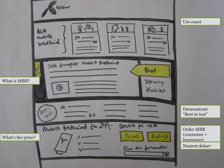 Use cases




What is MBB?




                    Demonstrate
                    “Best in test”


                    Order MBB
                    (consumer +
What’s the price?
                    businness)
                    Nearest delaer
 