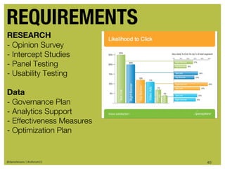 REQUIREMENTS
RESEARCH
- Opinion Survey
- Intercept Studies
- Panel Testing
- Usability Testing

Data
- Governance Plan
- Analytics Support
- Effectiveness Measures
- Optimization Plan


@danieleizans | #csforum11    40
 