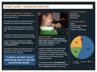 DANIEL EIZANS - EXHAUSTED EXECUTIVE
                                                                                         CONTEXT MODELS
PERSONAL PROFILE / SCENARIO                                                              Situational
Dan is a married, 31-year-old father of a                                                Self-Directed
two-month old boy.                                                                       Attitudinal

• By day Dan works as director of owned                                                  CONTENT NEEDS
strategy at a large advertising agency.                                                  Video
                                                                                         Detailed Spec Sheets
• By night he prepares bottles, washes                                                   Current Offers
cloth diapers and prepares to be spit up                                                 Trade-In Calculators
on

• Needs a vehicle that will accommodate
car seats, the family dog and all their gear    BACKGROUND
                                               Relies primarily on OEM websites,                         2%
• He is currently in Market for a Ford         third party reviews and technology
Edge, Ford Explorer, Chevy Equinox             sites and magazines when                       23%
and Honda CR-V                                 researching vehicles

He needs a vehicle that will allow him to      Prefers to research and make initial                                    57%
express his personal style and get his         contact with dealer through online
                                                                                             18%
child to and from daycare.                     methods and is guarded about what
                                               information he shares. Schedules ALL
                                               appointments and makes vehicle
   “I want a car that I won’t                  selections online.
  hate being seen in that fits
                                                                                              Digital         Mobile         Print
      my growing family,”                      Considers himself knowledgeable                Indirect
                                               about vehicles and spends a lot of time
                                               in the research portion of shopping
@danieleizans | #csforum11                                                                                                   6
 