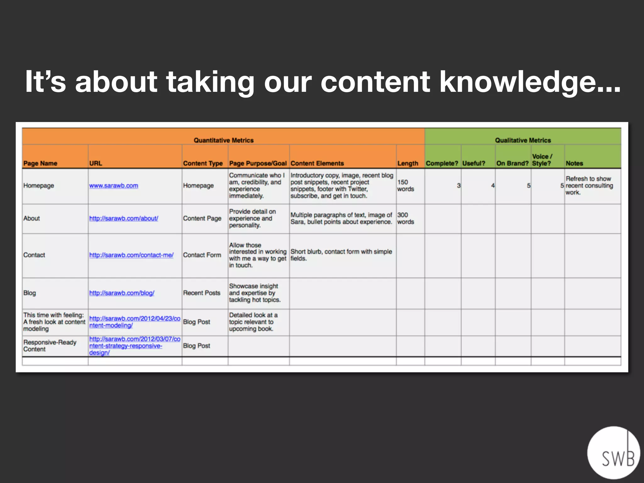 It’s about taking our content knowledge...
 