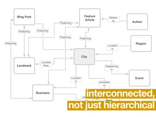 interconnected,
not just hierarchical
 