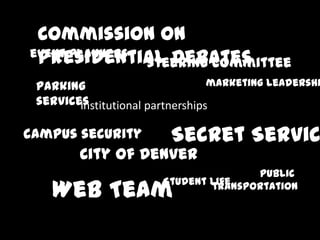 Commission on
 Presidential Debates
event planners
               steering committee
 parking                          marketing leadershi
 services
        institutional partnerships

campus security          Secret Servic
        City of Denver
                                       public
   Web Team
                        Student Life
                                transportation
 