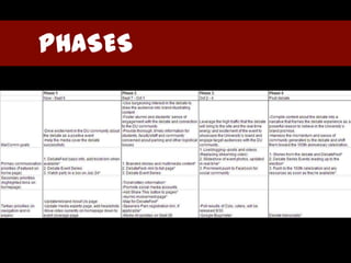 PHASES
 