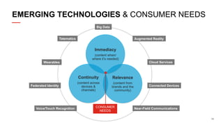 EMERGING TECHNOLOGIES & CONSUMER NEEDS
Big Data
Telematics

Augmented Reality

Immediacy
Wearables

(content when/
where it’s needed)

Continuity
Federated Identity

Voice/Touch Recognition

Relevance

(content across
devices &
channels)

(content from
brands and the
community)

Cloud Services

CONSUMER
NEEDS

Connected Devices

Near-Field Communications
10

 