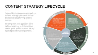 CONTENT STRATEGY LIFECYCLE
SapientNitro’s pioneering approach to
content strategy provides a ﬂexible
framework for achieving content
success.
Building from this approach, we’ve
tailored a process to ﬁt the unique
needs, goals, and focus areas for any
type of project involving content.

18

 