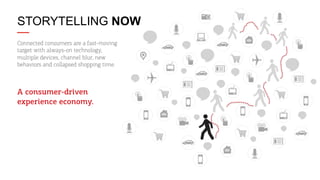 STORYTELLING NOW
Connected consumers are a fast-moving
target with always-on technology,
multiple devices, channel blur, new
behaviors and collapsed shopping time.

A consumer-driven
experience economy.

8

 