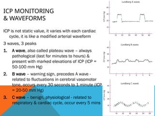 Icp Waveform Examples CSF Physiology, Raised ICP - Pathophysiology copy.pptx