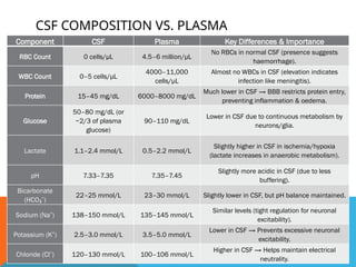 CSF Physiology, Raised ICP - Pathophysiology copy.pptx