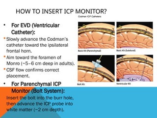 CSF Physiology, Raised ICP - Pathophysiology copy.pptx