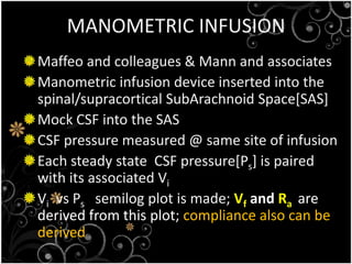 PHYSIOLOGY OF CSF PRODUCTION AND CIRCULATION, ALTERATIONS IN VARIOUS ...