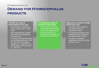 Hydrocephalus Demand for Hydrocephalus  products  Page  The SinuShunt is likely to experience high growth  The SinuShunt is likely to achieve high market shares from the very beginning of the product launch as replacements (probably) will be made to the SinuShunt 125,000 new cases of Hydrocephalus every year Hydrocephalus is believed to occur in about 2 out of 1,000 births WHO estimates that 125,000 new cases of Hydrocephalus arise each year An estimated 40,000 operations are completed every year in the US. The cost of an average operation is ~ 1,500 USD. The annual sales to the US market is ~ USD 60 m Replacement market of 62,500 shunts every year In addition to the market for new shunts, there is a replacement market It is estimated that 50% of all traditional shunts will have to be replaced within 5 years This gives a theoretical replacement market for 62,500 shunts per year  